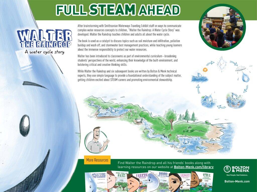 poster used for water resources conference on Walter the Raindrop