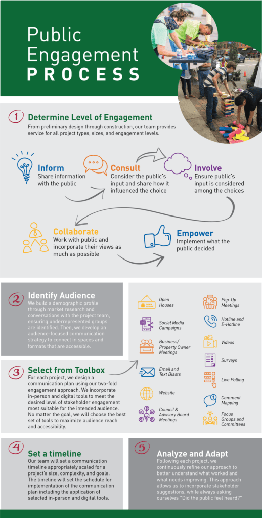BMI public engagement process