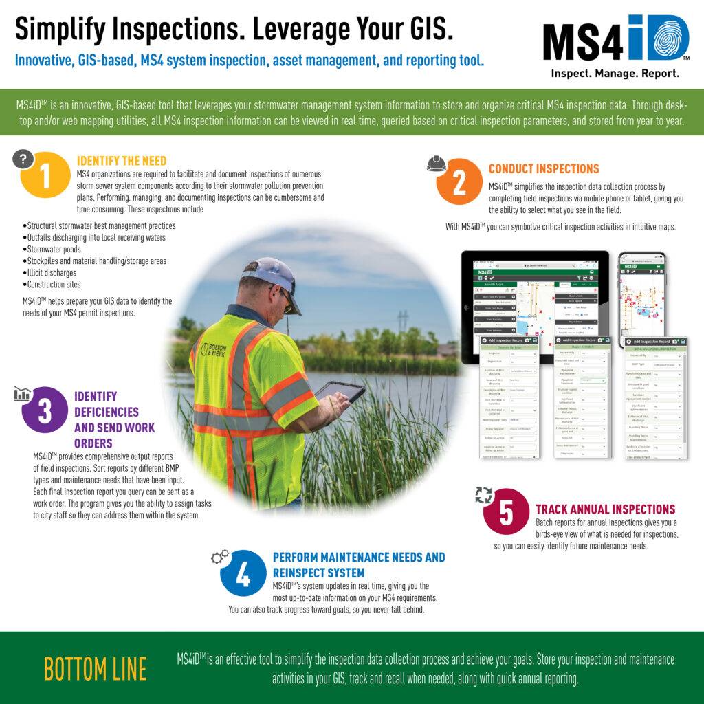 MS4iD™ poster presentation