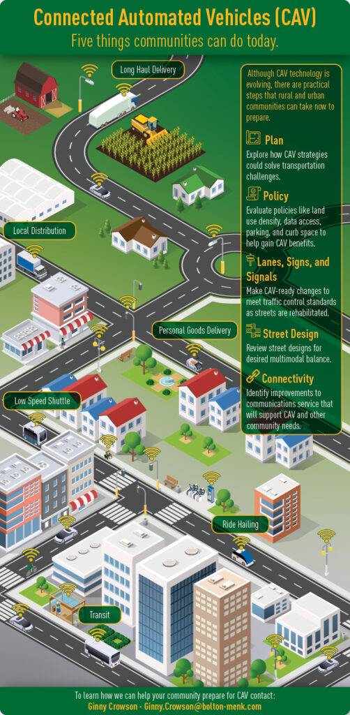 connected and automated vehicle readiness
