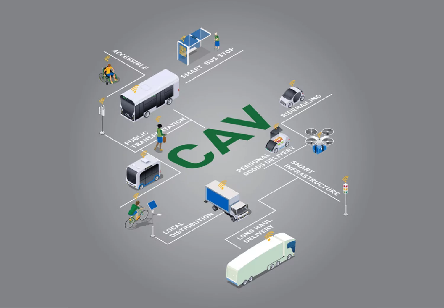 What Are Connected and Automated Vehicles (CAV)?
