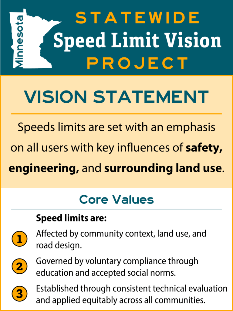 speed limit vision