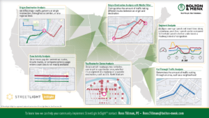 StreetLight InSight® Data