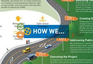 How We Approach Road Diets