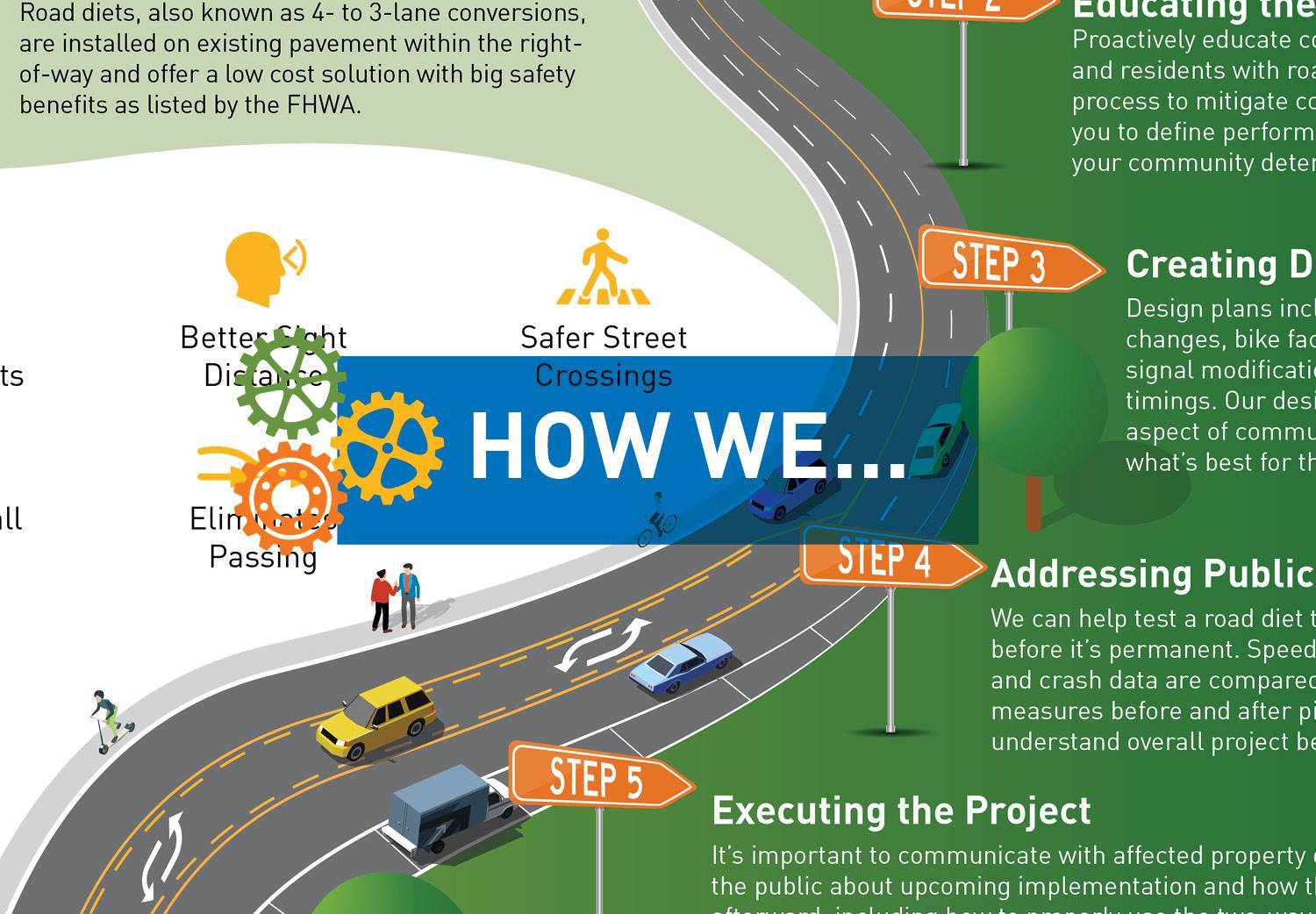 How We Approach Road Diets to Create Safer Communities