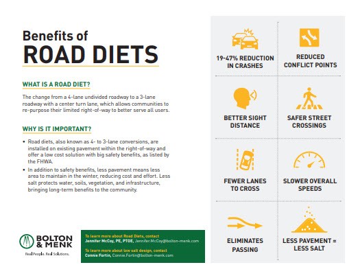 Informational graphic titled Road Diet Benefits shows icons and text highlighting advantages such as fewer crashes, less pavement, slower speeds, safer crossings, fewer lanes to cross, better sight distances, and reduced conflict points.