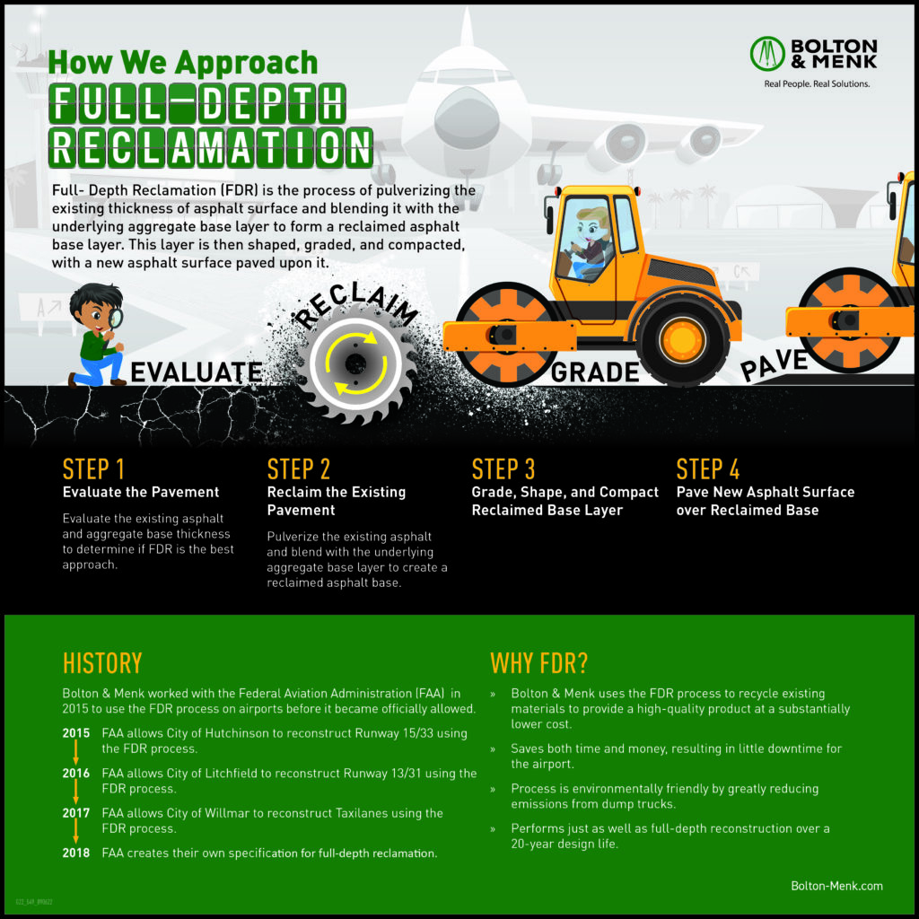 How We Approach Full-Depth Reclamation to Improve Airport Runways Infographic
