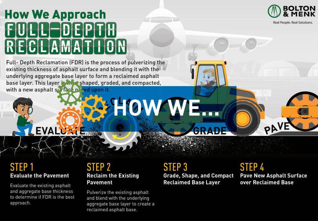• How We Approach Full-Depth Reclamation to Improve Airport Runways