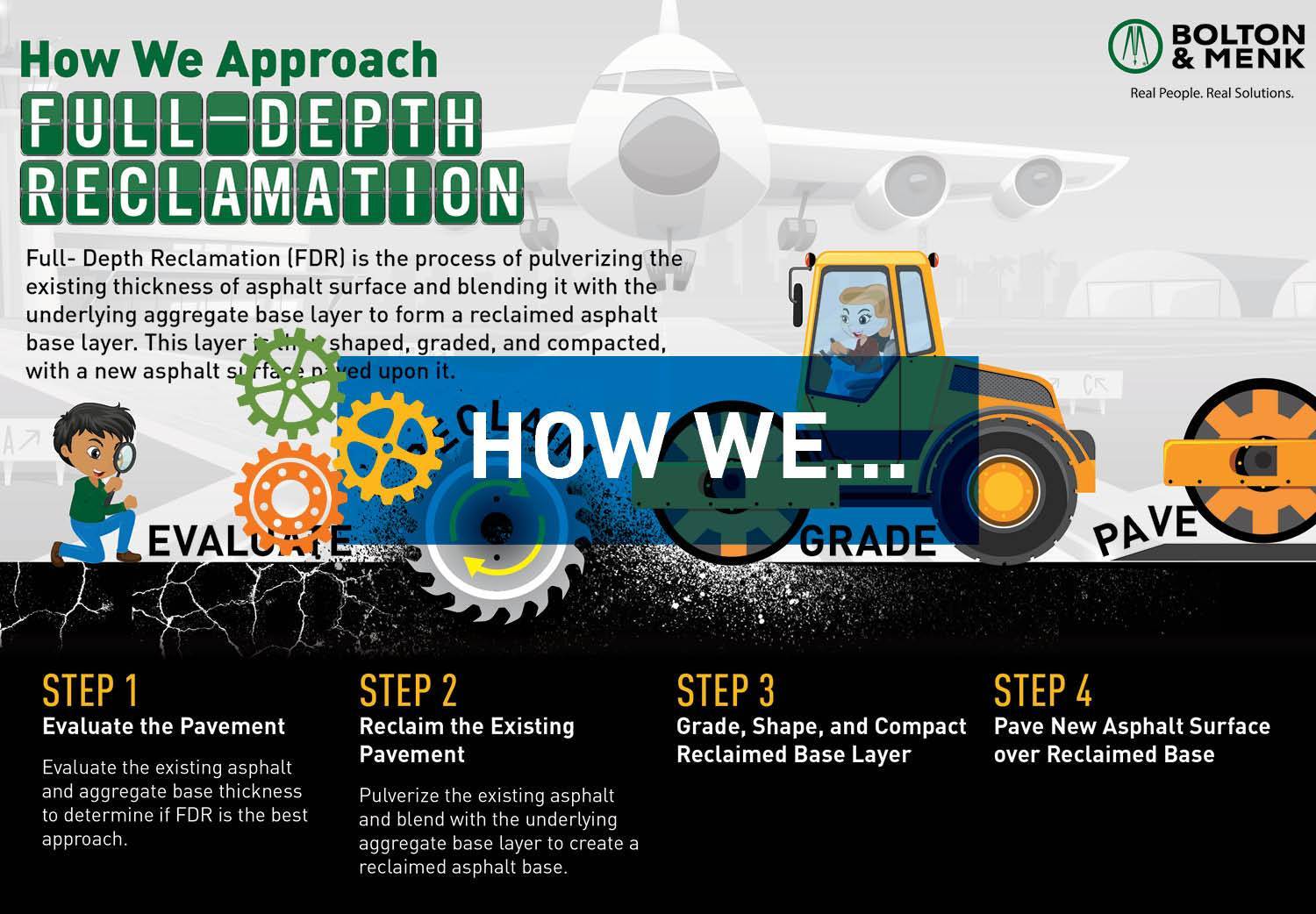 How We Approach Full-Depth Reclamation to Improve Airport Runways