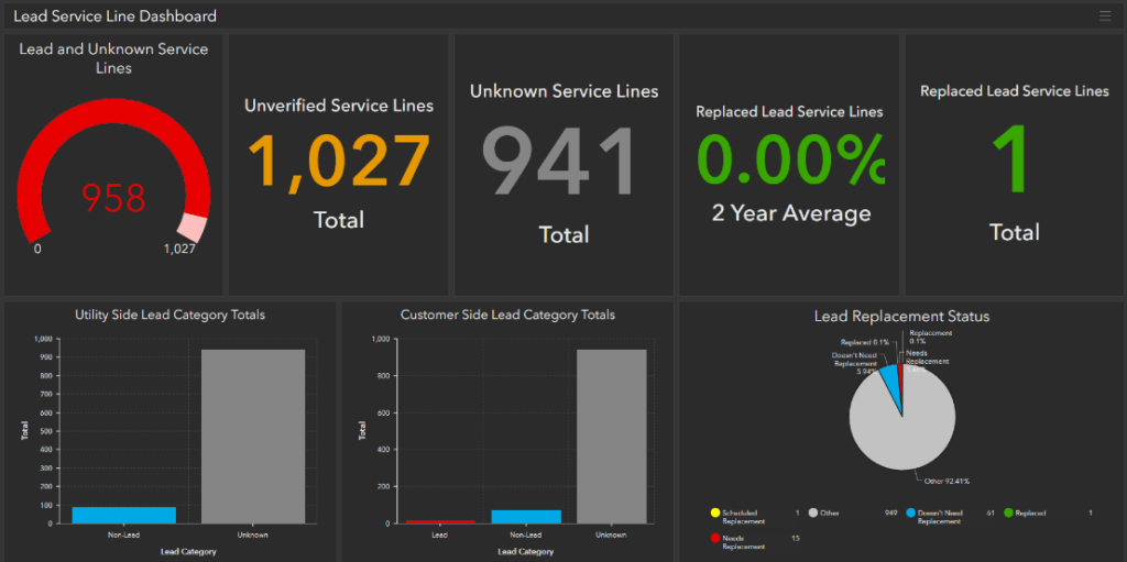 screenshot of lead category graphs