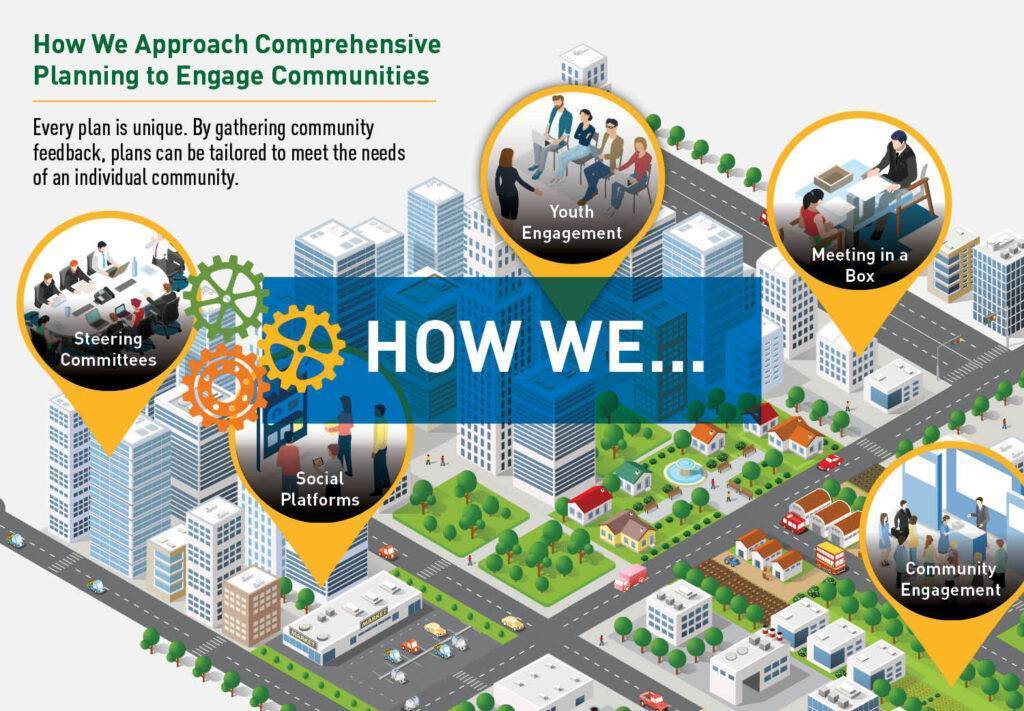 Comprehensive Planning Map Graphic