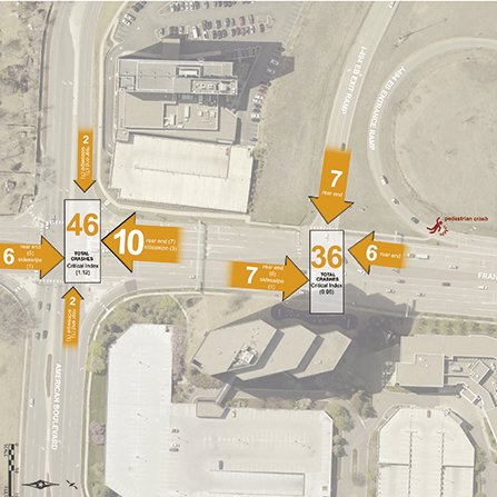 France Avenue Safety Study, City of Bloomington, Minnesota