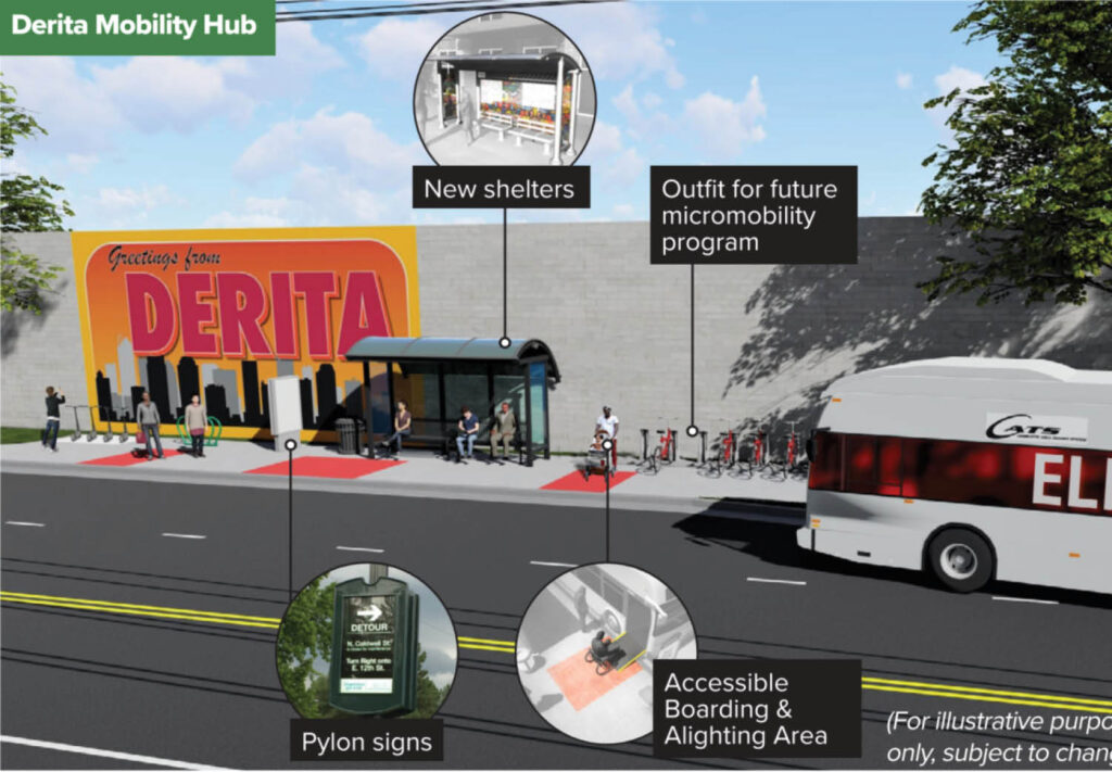 The Derita Mobility Hub