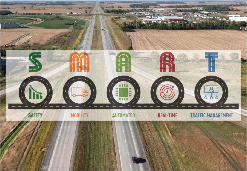 Interstate 29 SMART Corridor