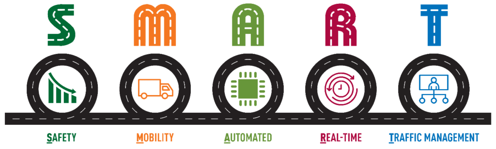 A road with different colored icons for SMART Corridor