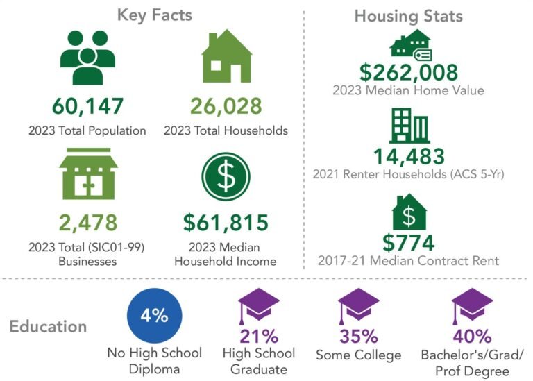 Example of demographic data provided for affordable housing projects