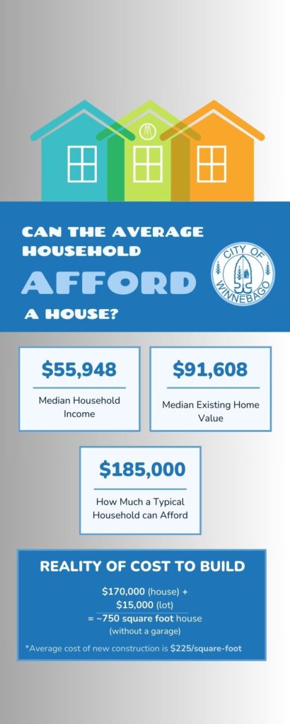 Home Construction Analysis