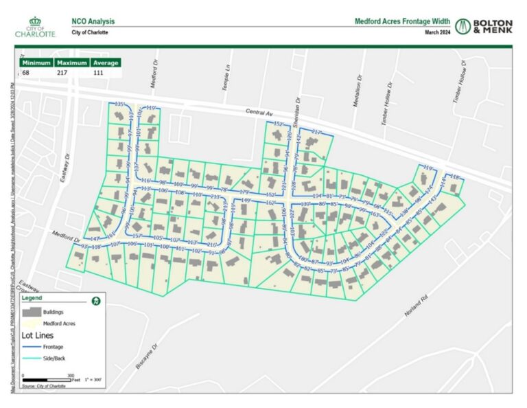 Property width map