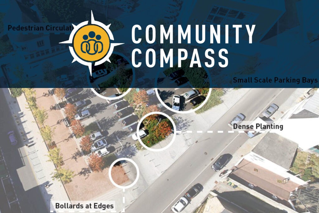 Aerial view of a street labeled Community Compass, highlighting features like pedestrian circulation, small parking bays, bollards at edges, and dense planting. Various sections are annotated with descriptive white circles and dotted lines.