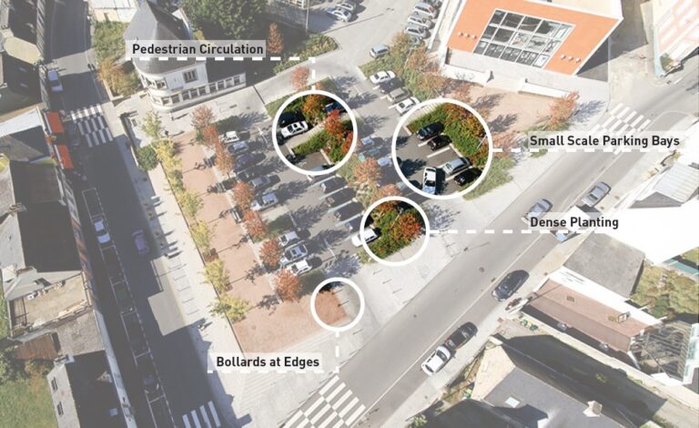 Aerial view of a meticulously planned parking lot design with labeled features: bollards at edges, pedestrian circulation paths, small-scale parking bays, and areas of dense planting. Surrounding roads and a large building add to the structured layout.