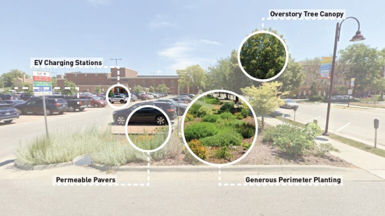 A parking lot design showcases labeled green features: EV charging stations, permeable pavers, generous perimeter planting, and an overstory tree canopy. Several cars are parked near the highlighted eco-friendly elements.