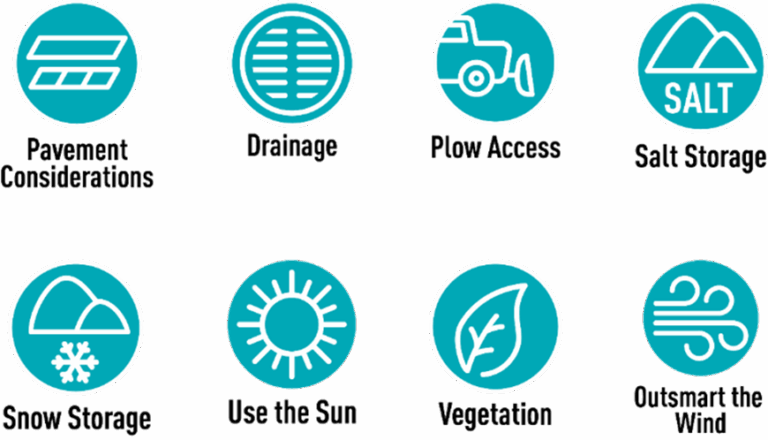 Eight circular icons represent winter maintenance topics—Pavement Considerations, Drainage, Plow Access, Salt Storage, Chloride Management, Snow Storage, Use the Sun, Vegetation, and Outsmart the Wind—each featuring a unique graphic.