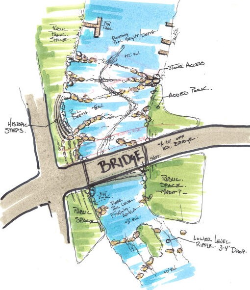 Hand-drawn map illustrating efforts in reestablishing the river, with a bridge over the vertical waterway, labeled public spaces, parks, historical steps, stone access, water drops; trees and pathways adorn the landscape throughout.