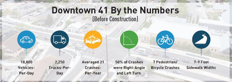 Infographic titled Downtown 41 By the Numbers highlights Revitalizing Downtown Chaska, with icons showing: 18,800 vehicles/day, 2,250 trucks/day, 21 crashes/year, 50% right-angle/left-turn crashes, 7 pedestrian/bicycle crashes, and 7-9 ft sidewalks.