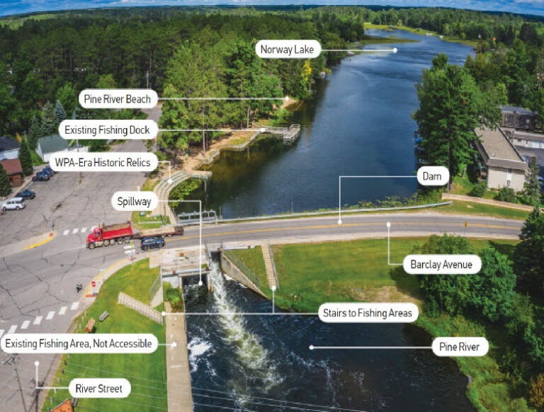 Aerial view of a river, dam, and roads with labeled points: Norway Lake, Pine River Beach, fishing docks, historic relics, spillway, Pine River Dam Renewal, Barclay Avenue, River Street, and dam structures. Trees and buildings surround the area.